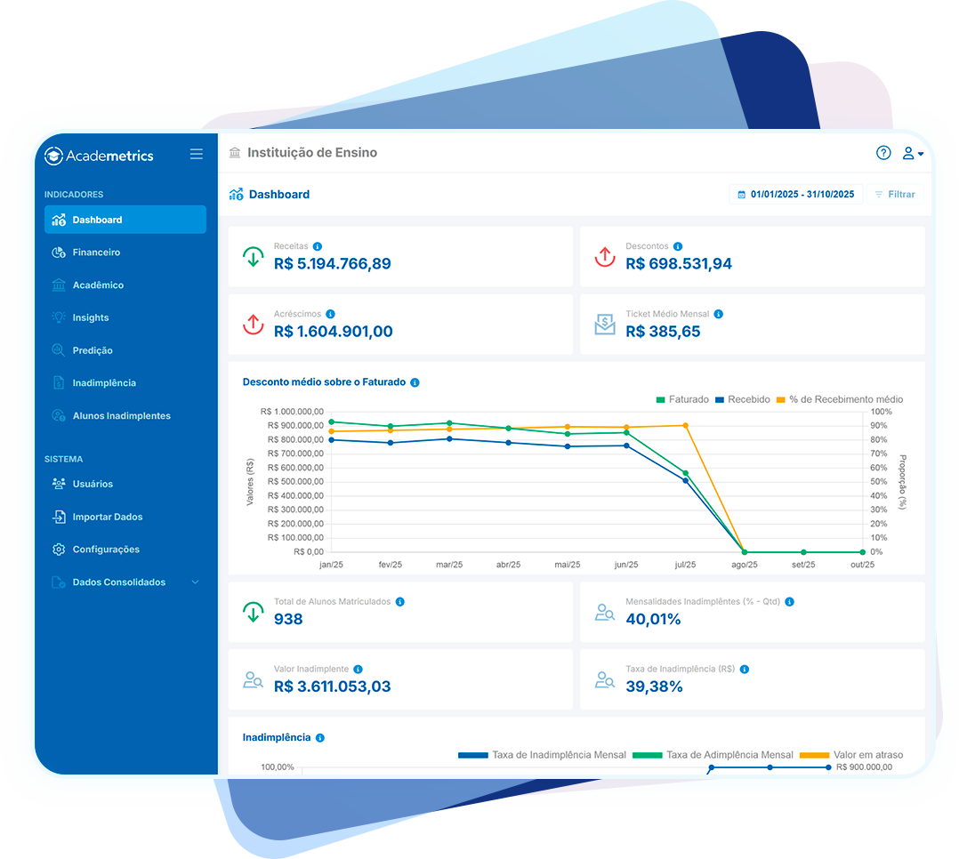 Preview da Inteligência Academetrics