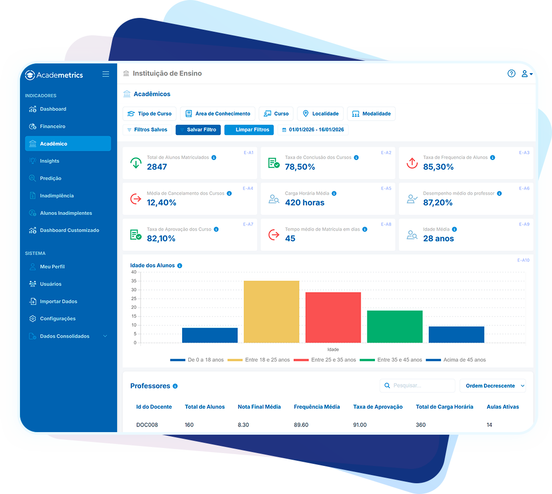 Benefícios Academetrics